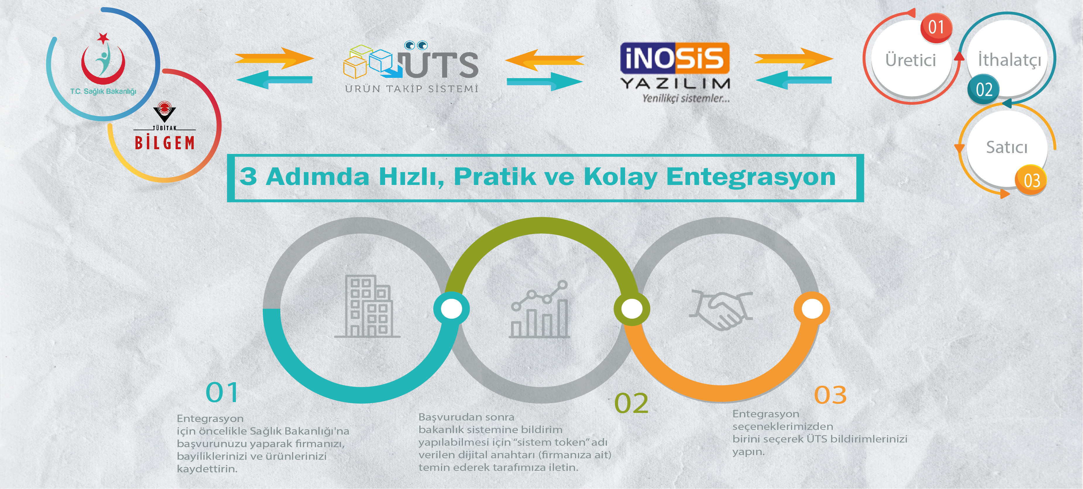 İnosis Yazılım