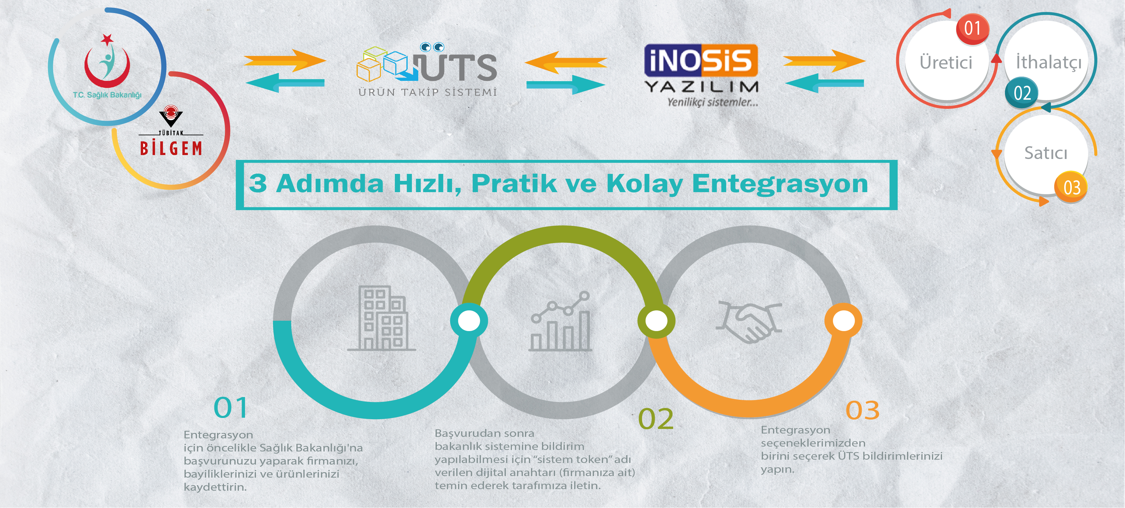 İnosis Yazılım